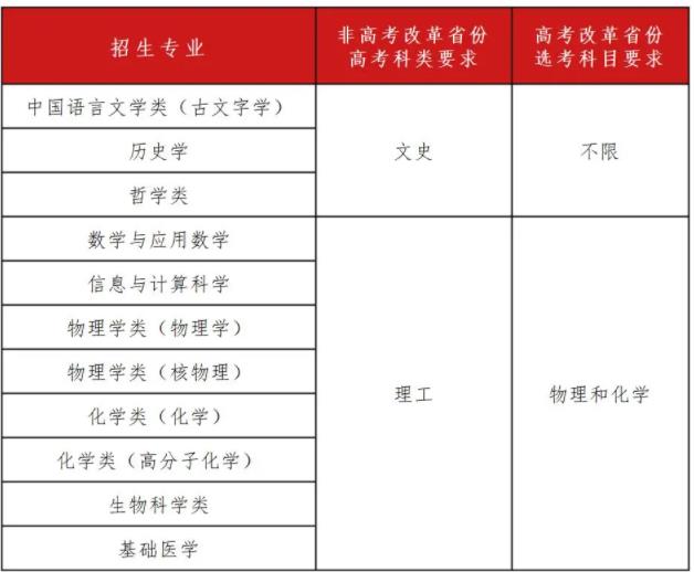 復(fù)旦大學(xué)2024年強(qiáng)基計(jì)劃招生簡(jiǎn)章.jpg