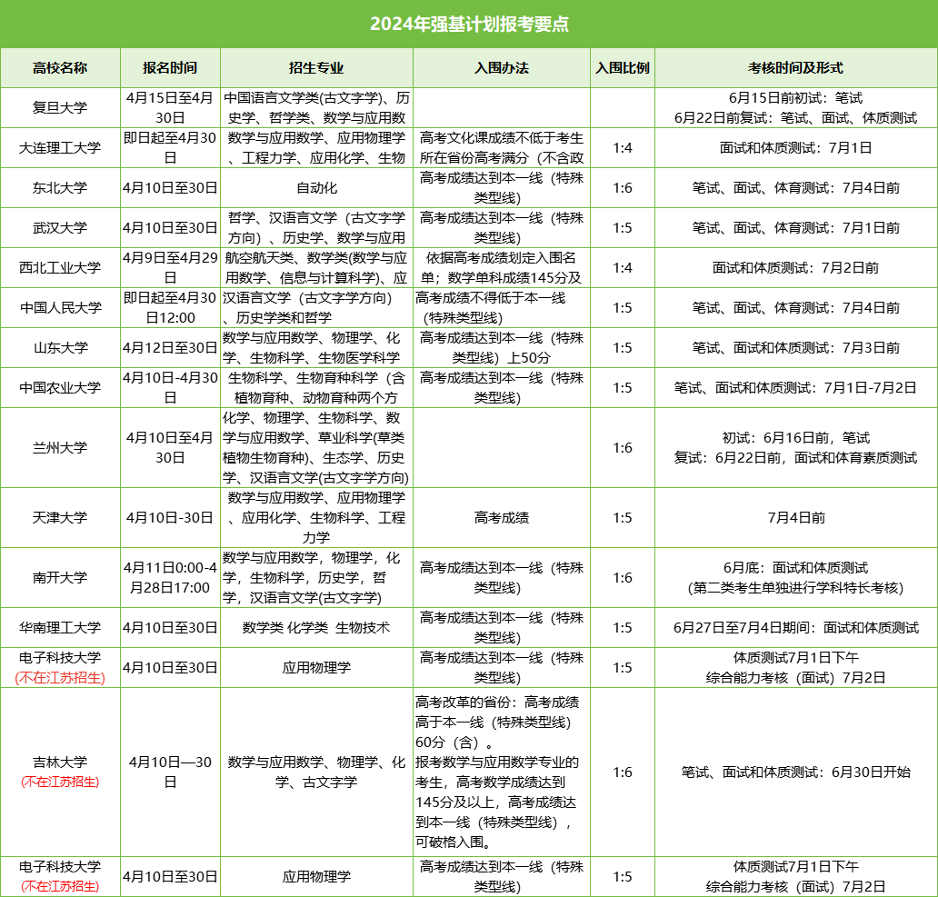 強(qiáng)基.png