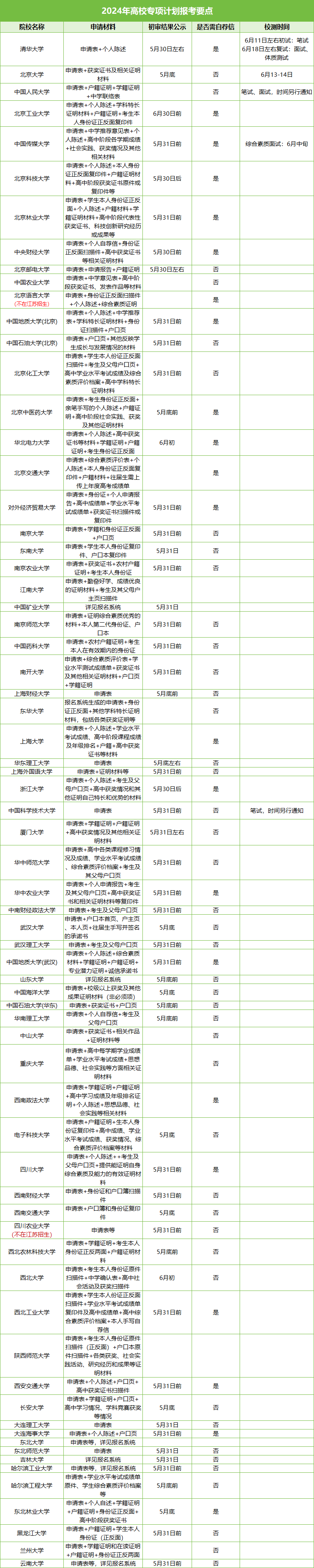 高校專項.png