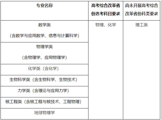中國(guó)科學(xué)技術(shù)大學(xué)2024年強(qiáng)基計(jì)劃招生簡(jiǎn)章.jpg