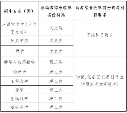 四川大學(xué)2024年強(qiáng)基計(jì)劃招生簡(jiǎn)章.jpg
