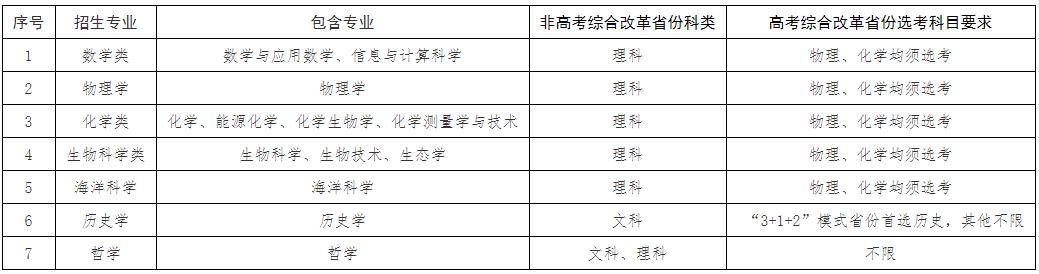 廈門大學2024年強基計劃招生簡章.jpg