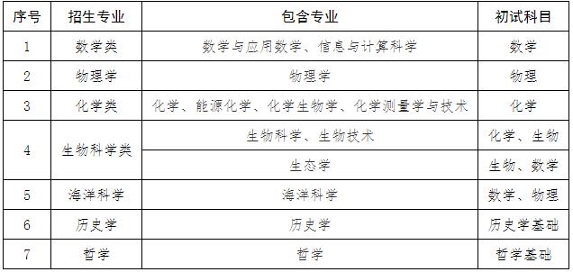 廈門大學2024年強基計劃招生簡章2.jpg