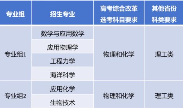 同濟(jì)大學(xué)2024年強(qiáng)基計(jì)劃招生簡(jiǎn)章.jpg