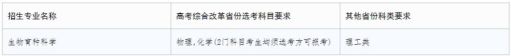 西北農(nóng)林科技大學(xué)2024年強基計劃招生簡章.jpg