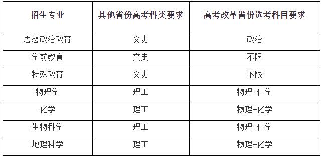 華東師范大學(xué)2024年高校專項計劃招生簡章.jpg