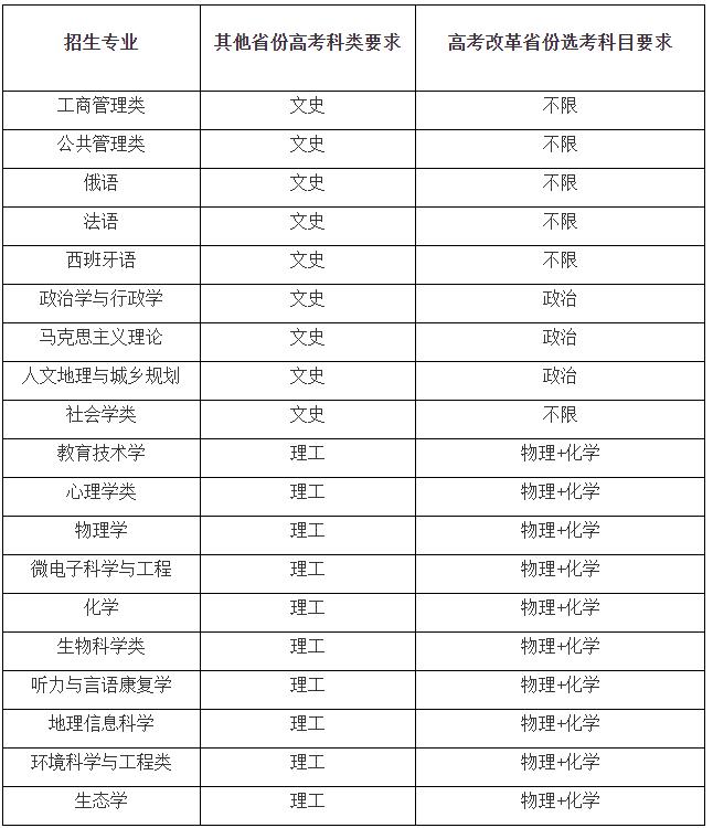 華東師范大學(xué)2024年高校專項計劃招生簡章3.jpg