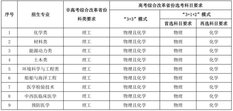 華中科技大學(xué)2024年高校專項計劃招生簡章.jpg