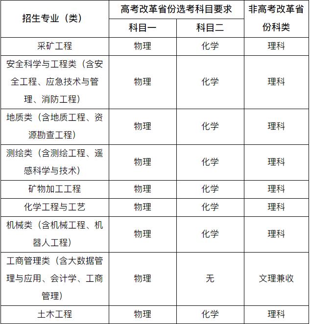 中國礦業(yè)大學(xué)（北京）2024年高校專項計劃招生簡章.jpg