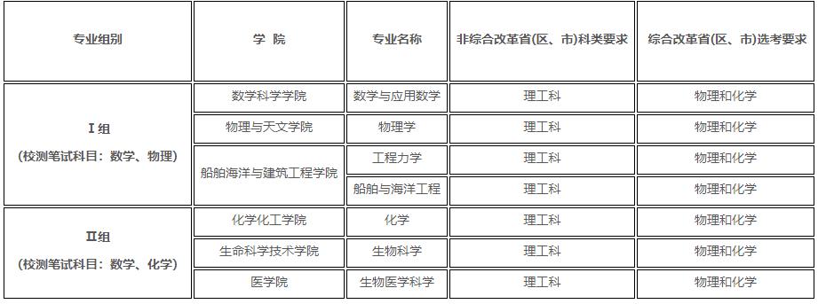 上海交通大學2024年強基計劃招生簡章.jpg