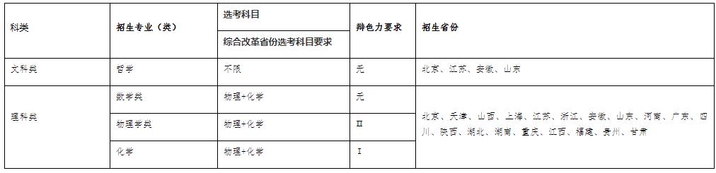 東南大學(xué)2024年強基計劃招生簡章.jpg
