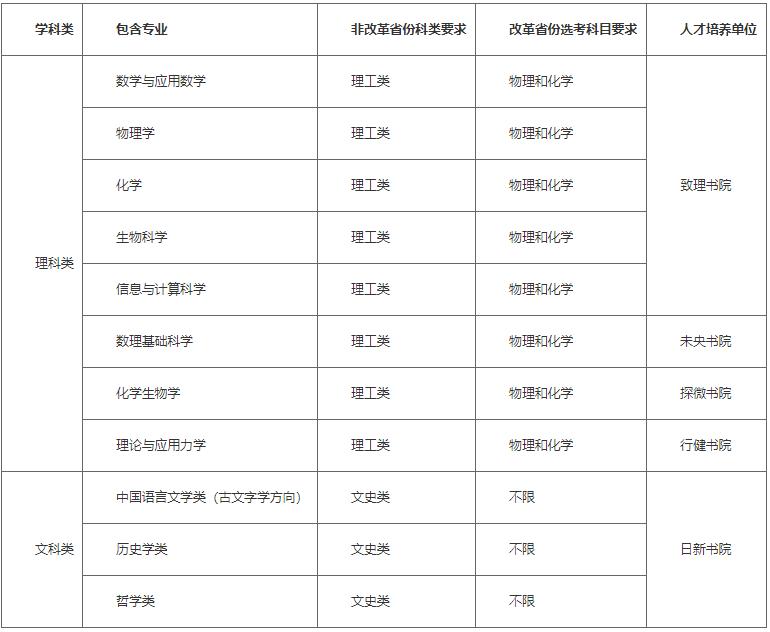清華大學(xué)2024年強(qiáng)基計(jì)劃招生簡章.jpg