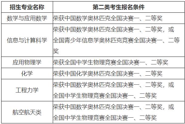 北京航空航天大學2024年強基計劃招生簡章.jpg