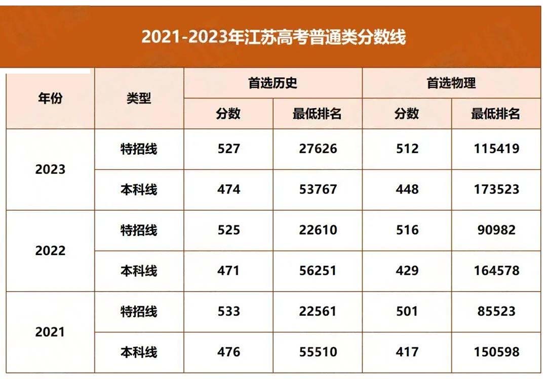 這兩個分?jǐn)?shù)段很危險！.jpg