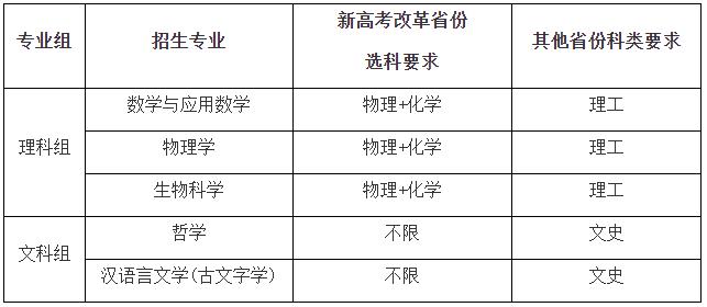 華東師范大學(xué)2024年強(qiáng)基計(jì)劃招生簡(jiǎn)章.jpg