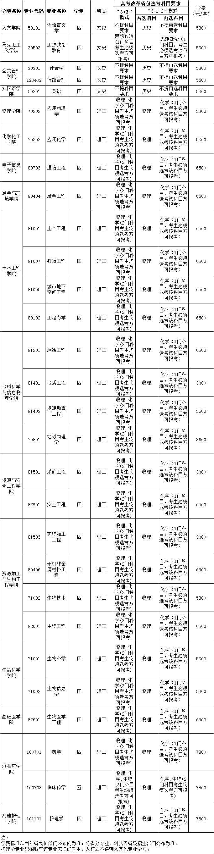 招生專(zhuān)業(yè).png