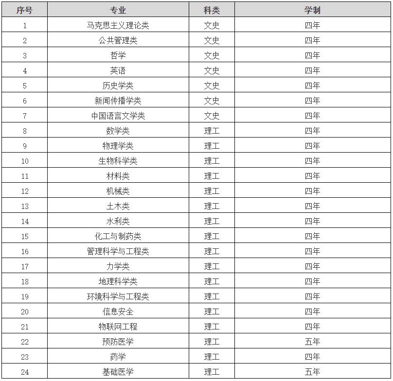 鄭州大學(xué)2024年高校專項(xiàng)計(jì)劃2.jpg