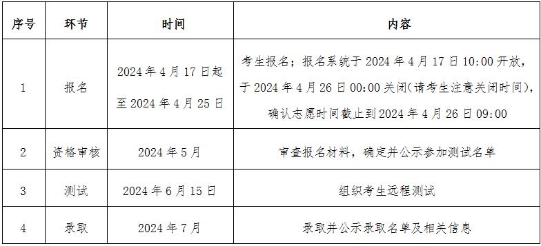 中國(guó)政法大學(xué)2024年高校專項(xiàng)計(jì)劃招生簡(jiǎn)章.jpg