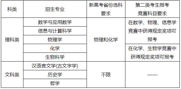 南京大學(xué)2024年強基計劃招生簡章.jpg