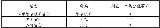 北京師范大學(xué)2024年強(qiáng)基計(jì)劃招生簡(jiǎn)章2.jpg