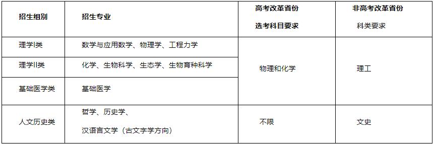 浙江大學(xué)2024年強(qiáng)基計(jì)劃招生簡章.jpg