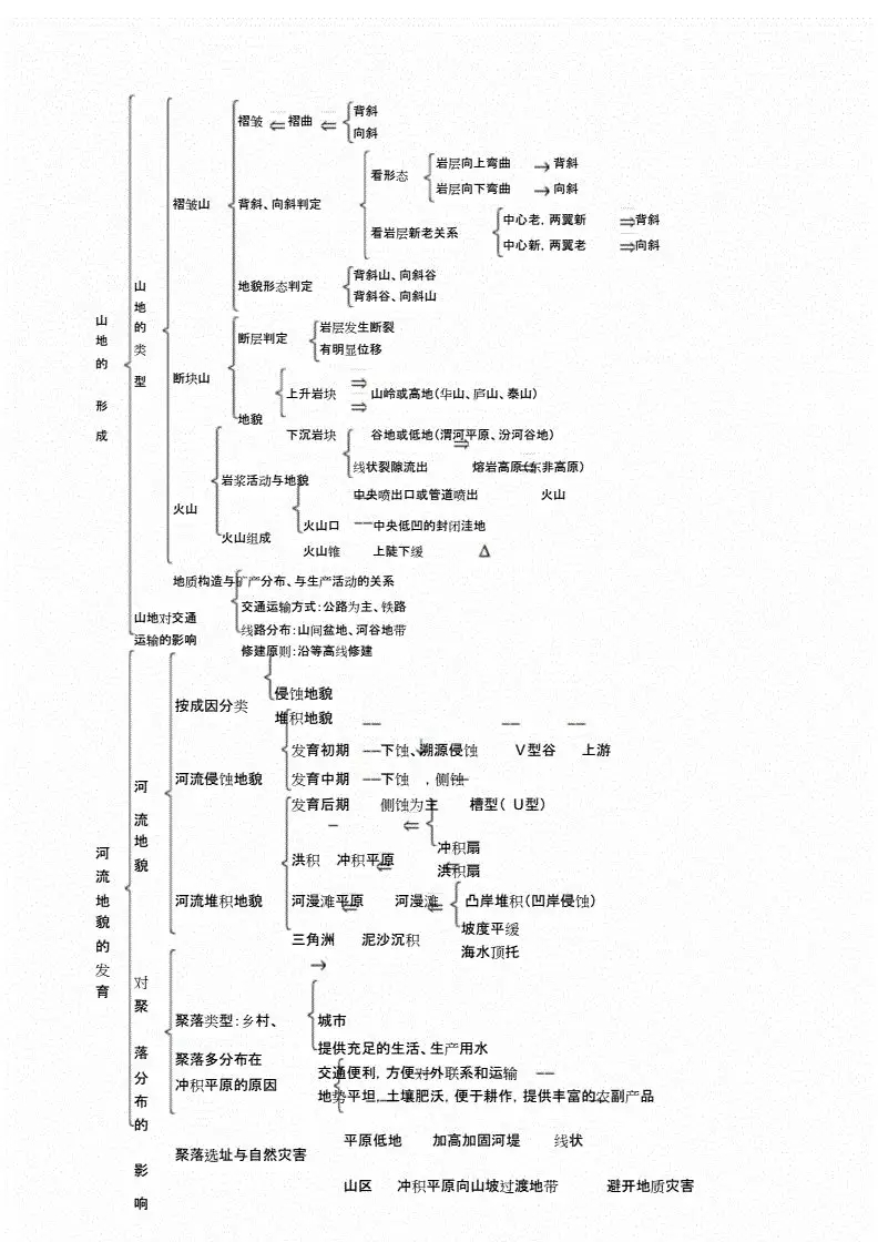 高中生高效學(xué)習(xí)的六大方法2.webp.jpg