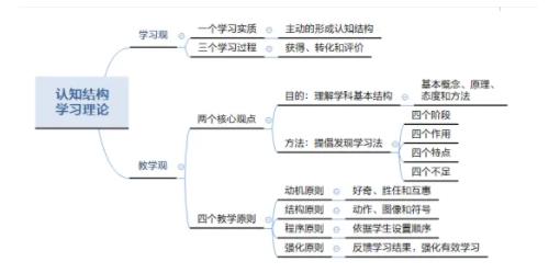 高中生高效學(xué)習(xí)的六大方法.jpg
