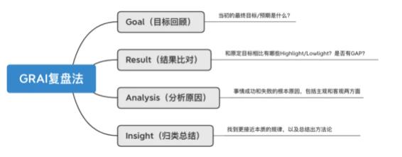 高中生高效學(xué)習(xí)的六大方法3.jpg