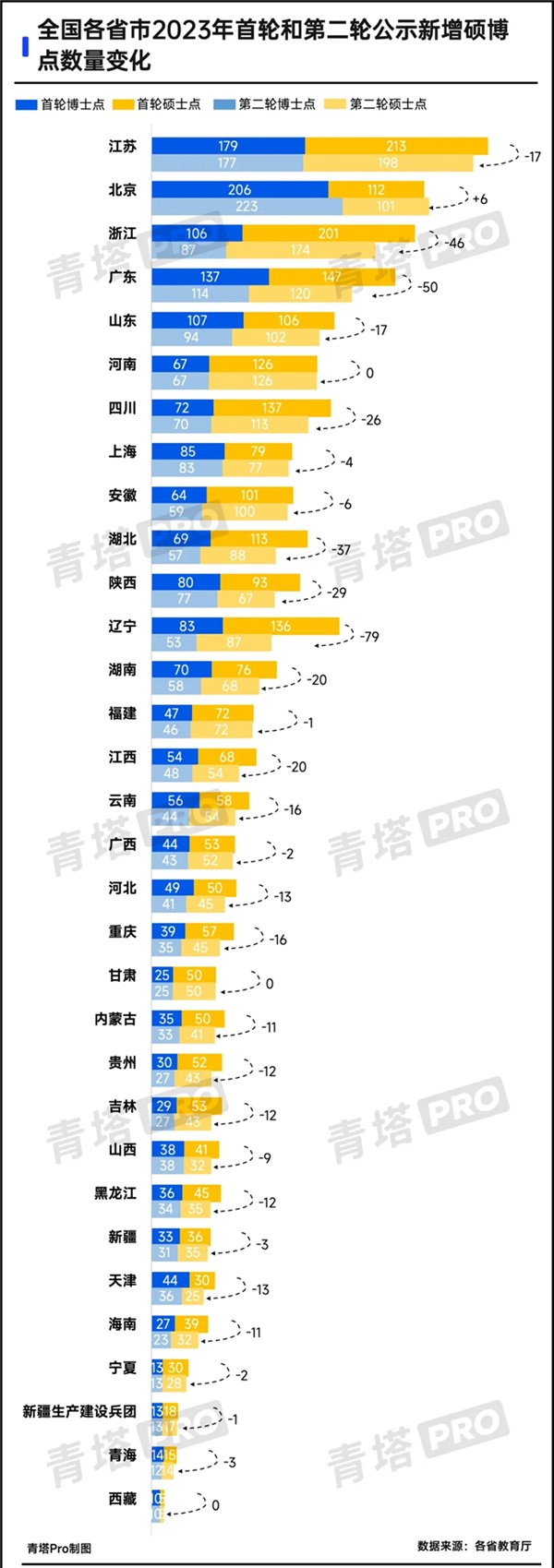 1798個！高校擬新增博士點，來了.webp_副本.jpg