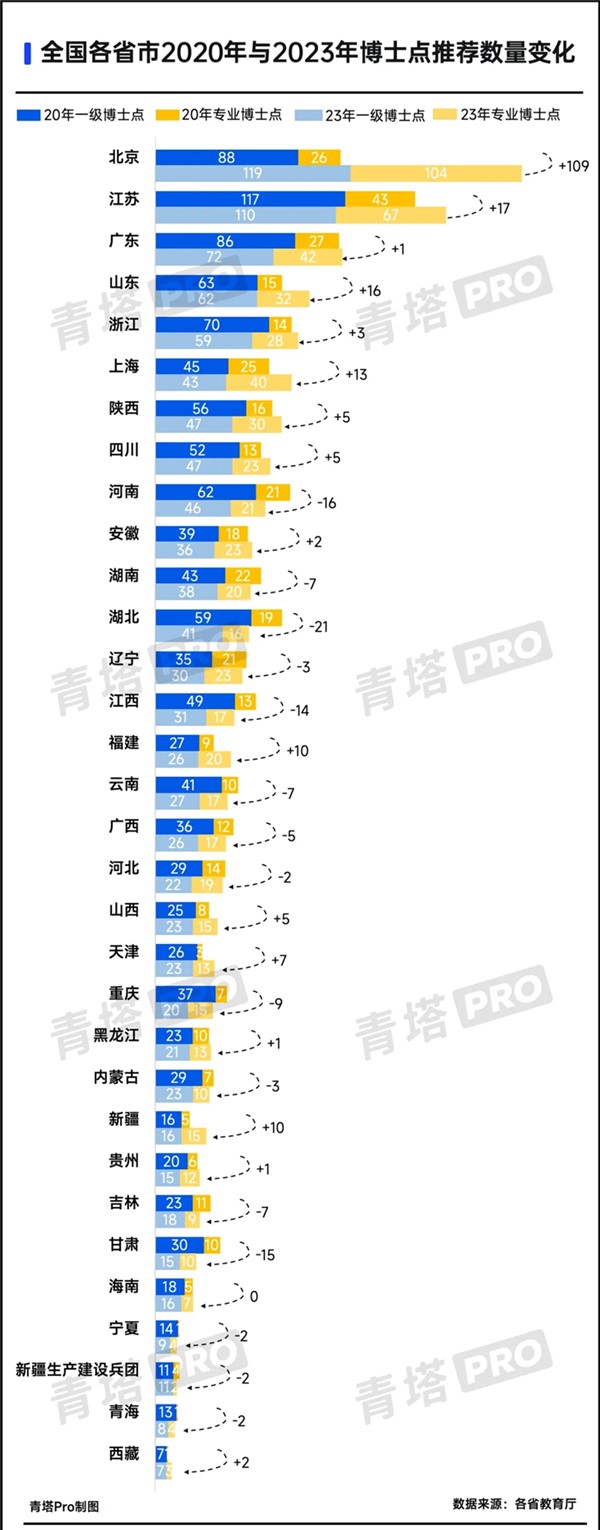 1798個！高校擬新增博士點，來了2.webp_副本.jpg