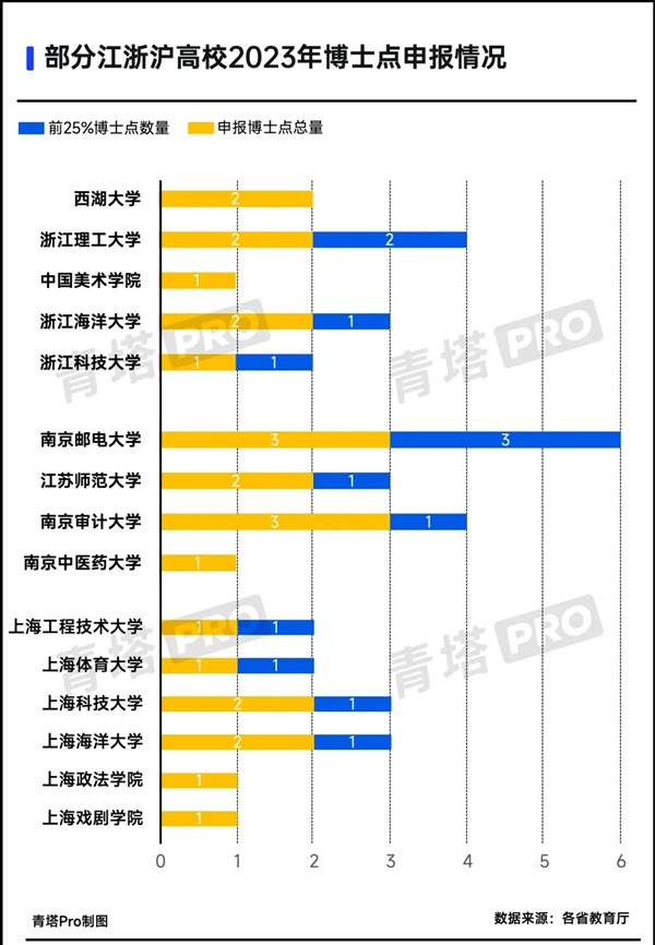 1798個！高校擬新增博士點，來了3.webp_副本.jpg