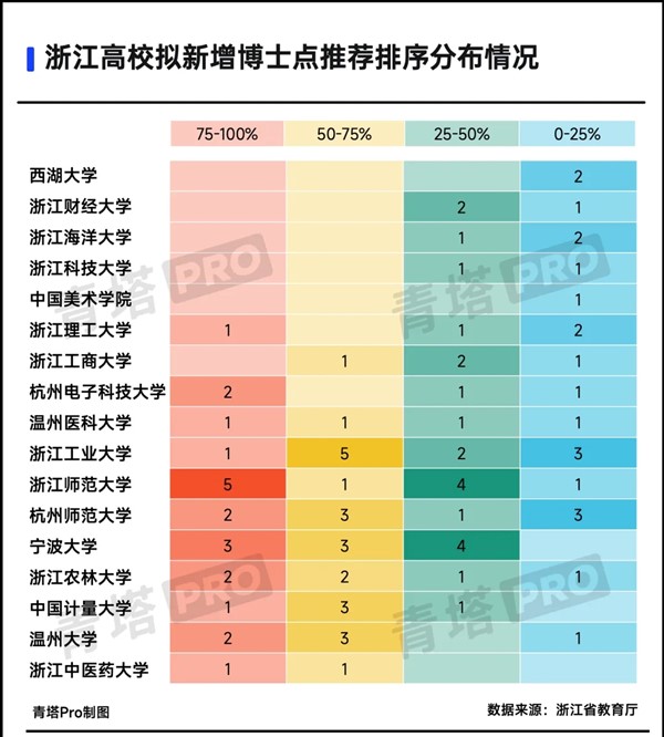 1798個！高校擬新增博士點，來了4.webp_副本.jpg