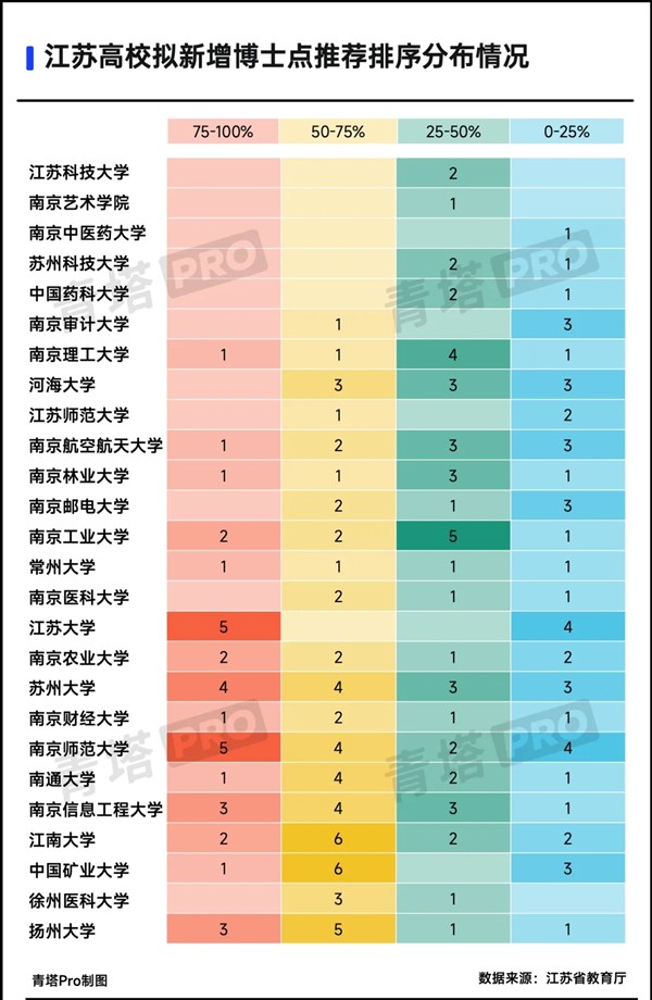 1798個！高校擬新增博士點，來了5.webp_副本.jpg