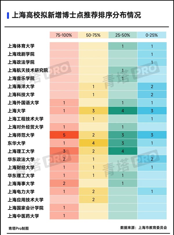 1798個！高校擬新增博士點，來了6.webp_副本.jpg