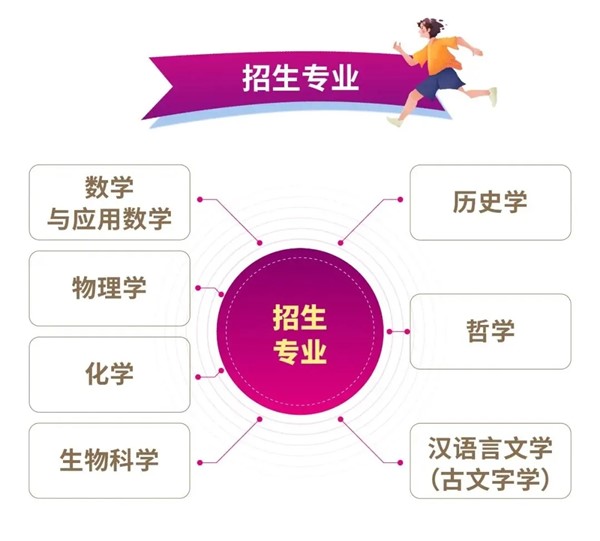 南開大學首屆強基生數(shù)據(jù)大揭秘！21.jpg