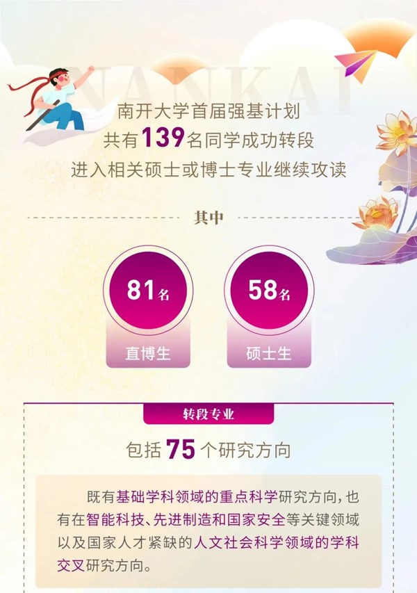 南開大學首屆強基生數(shù)據(jù)大揭秘！11.jpg