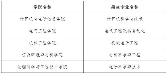 廣西大學(xué)2024年高校專項計劃招生簡章.jpg