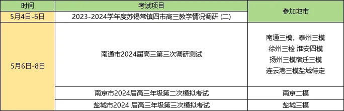 江蘇多地區(qū)舉行期中考試3.webp.jpg