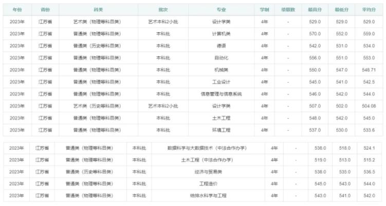 關(guān)注：這些大學(xué)正式使用新校名！請認準！5.jpg