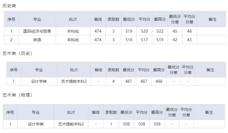 關(guān)注：這些大學(xué)正式使用新校名！請認準！7.jpg