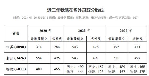 關(guān)注：這些大學(xué)正式使用新校名！請認準！11.jpg
