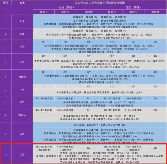 關(guān)注：這些大學(xué)正式使用新校名！請認準！13.jpg