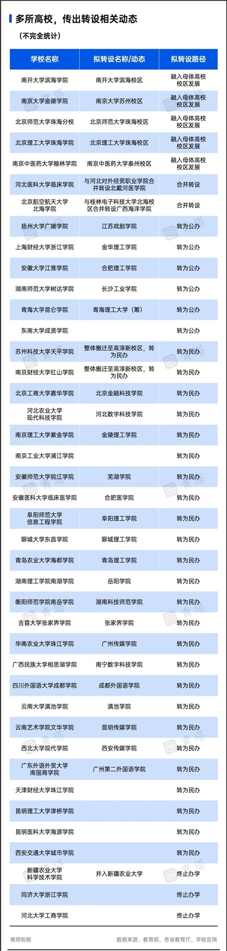 一批大學(xué)，沒了！8.jpg