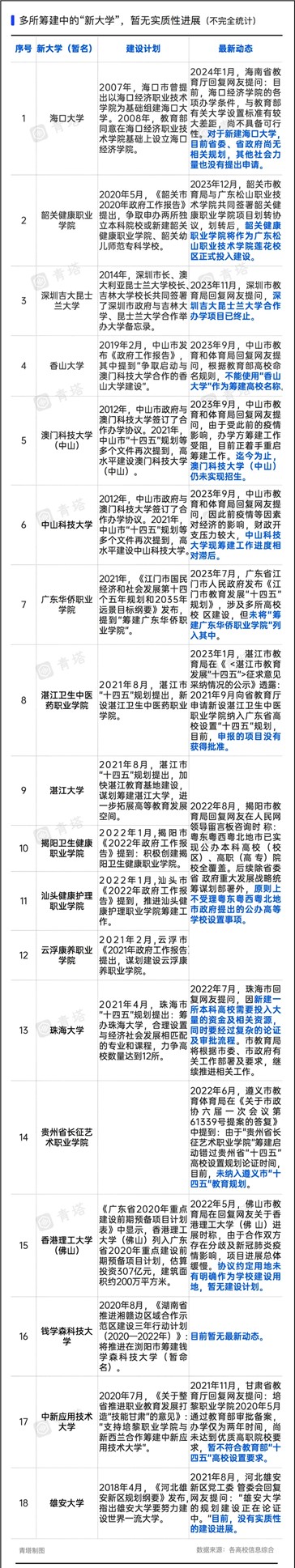 一批大學(xué)，沒了！9.jpg
