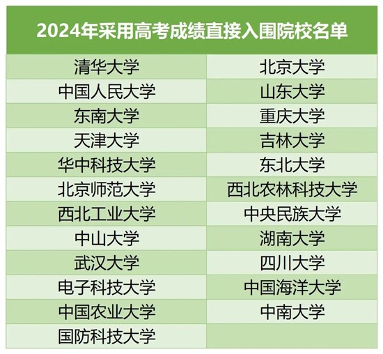2024年強(qiáng)基計(jì)劃5大入圍規(guī)則.webp_副本.jpg