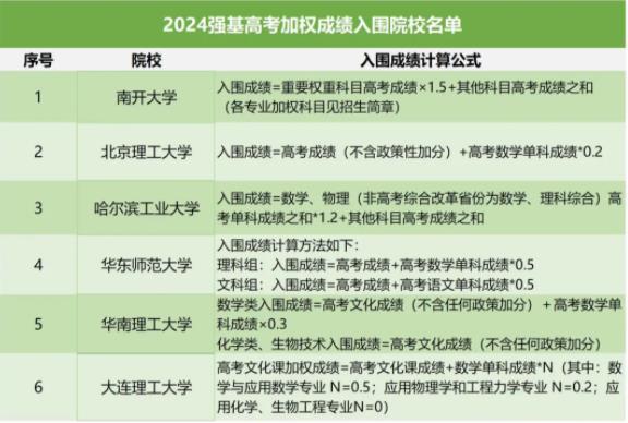 2024年強(qiáng)基計(jì)劃5大入圍規(guī)則2.jpg