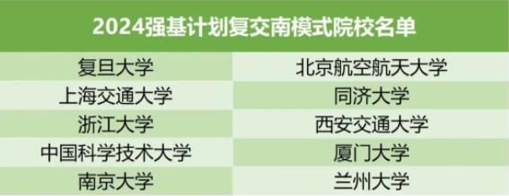 2024年強(qiáng)基計(jì)劃5大入圍規(guī)則3.jpg
