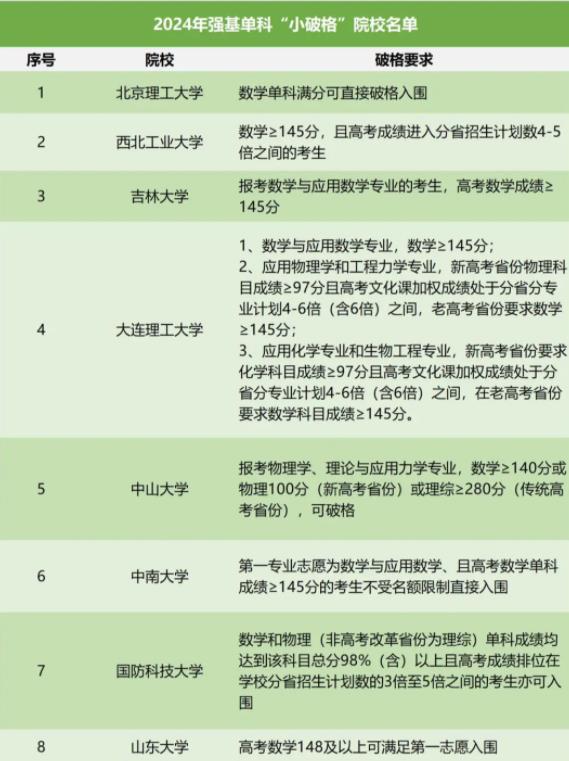 2024年強(qiáng)基計(jì)劃5大入圍規(guī)則4.jpg
