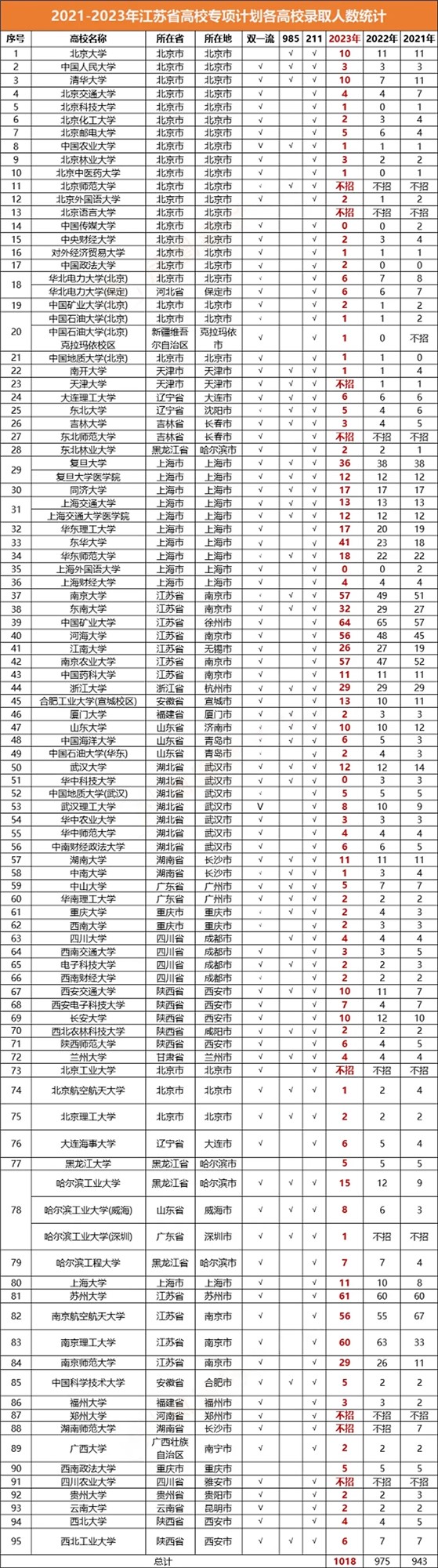 高校專項錄取數(shù)據(jù).jpg