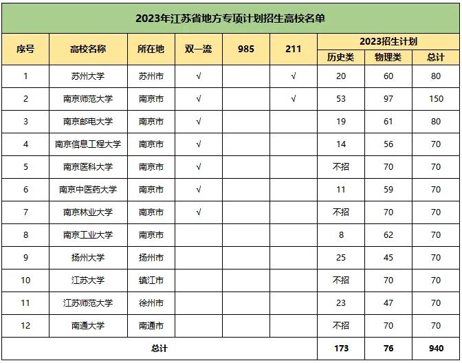 2023年地方專項錄取數(shù)據(jù).jpg